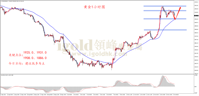 2023年10月17日黄金走势图