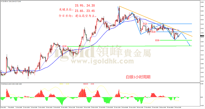 2021年11月1日白银走势图