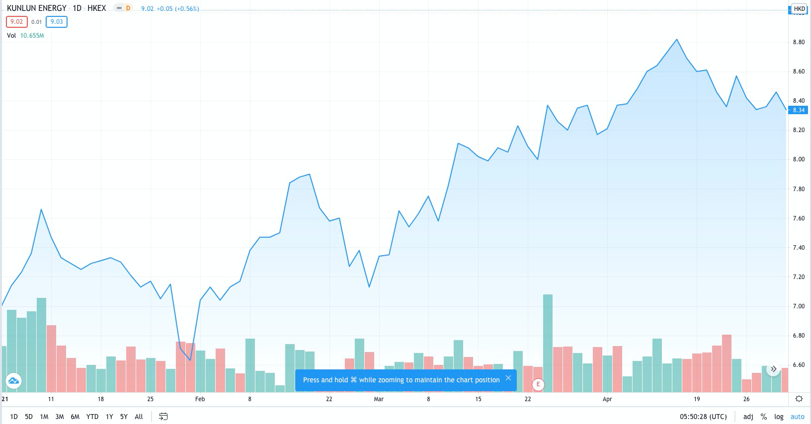 来源：Tradingview，截至北京时间5月21日下午收盘