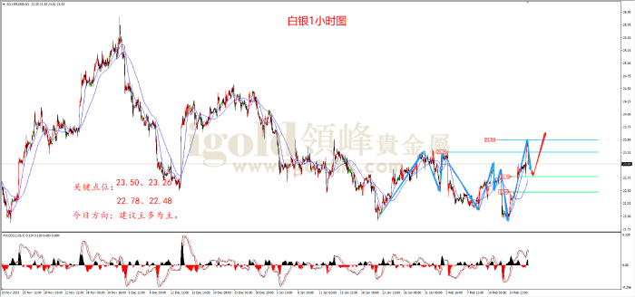 2024年2月19日白银走势图