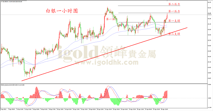 2021年4月29日白银走势图