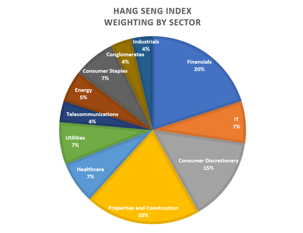 HANGSENG