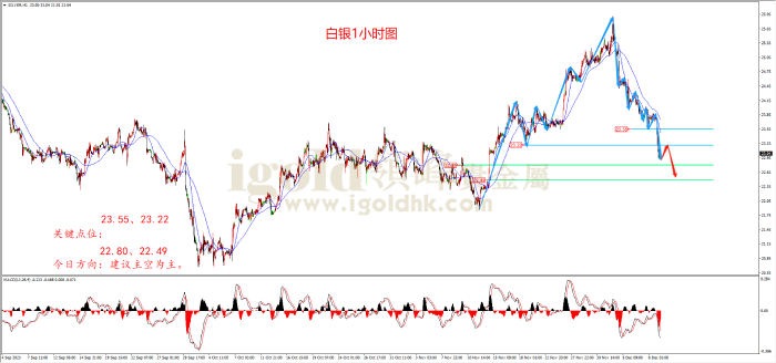 2023年12月11日白银走势图