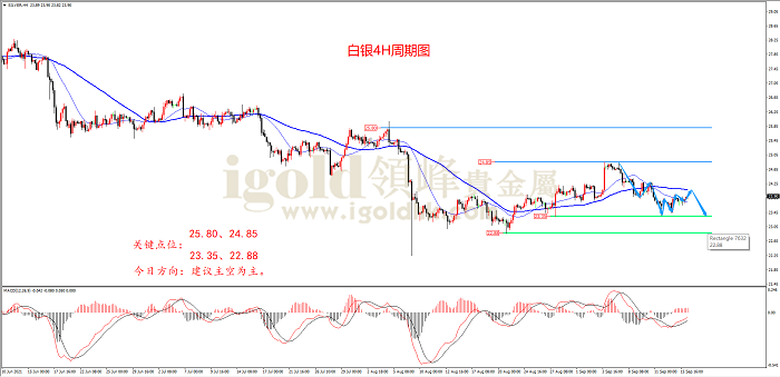 2021年9月16日白银走势图