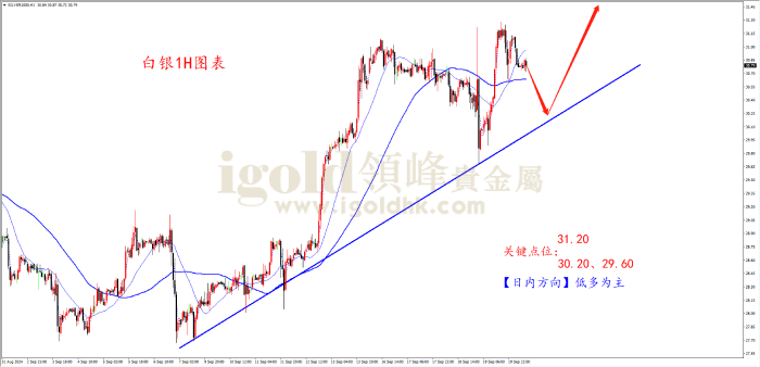 2024年9月20日白银走势图