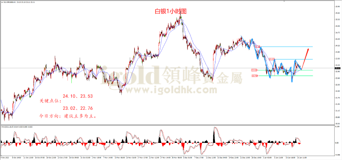 2024年1月16日白银走势图