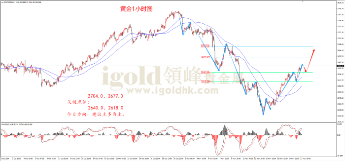 2024年11月21日黄金走势图