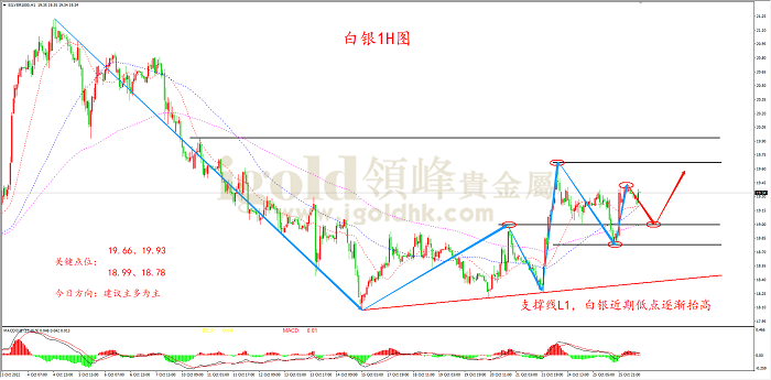 2022年10月26日白银走势图