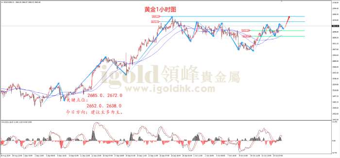 2024年10月16日黄金走势图