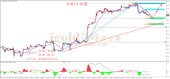 2023年7月24日白银走势图