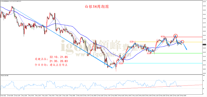 2022年5月24日白银走势图