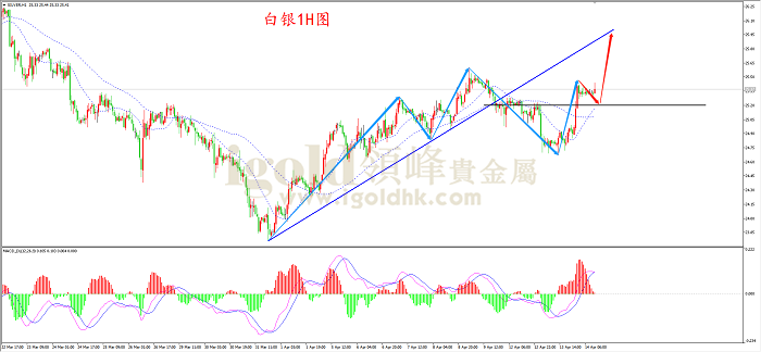 2021年4月14日白银走势图