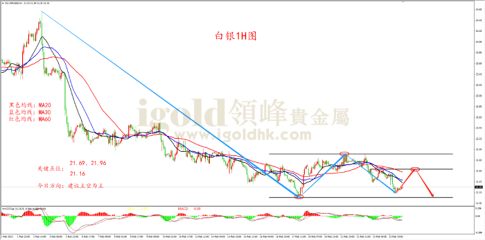 2023年2月24日白银走势图