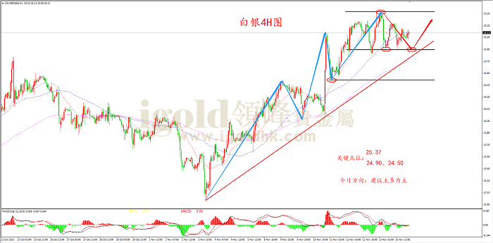 2021年11月16日白银走势图