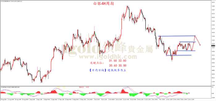 2024年11月25日白银走势图
