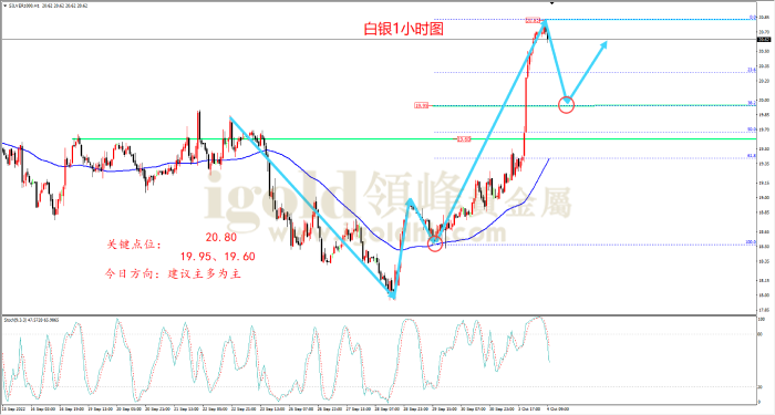2022年10月4日白银走势图