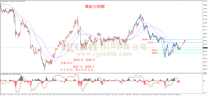 2024年12月24日黄金走势图