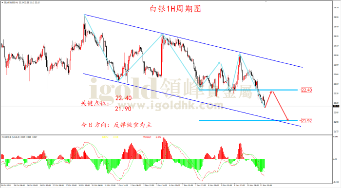 2023年11月13日白银走势图