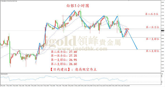 2021年5月13日白银走势图