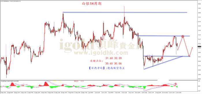 2024年10月14日白银走势图