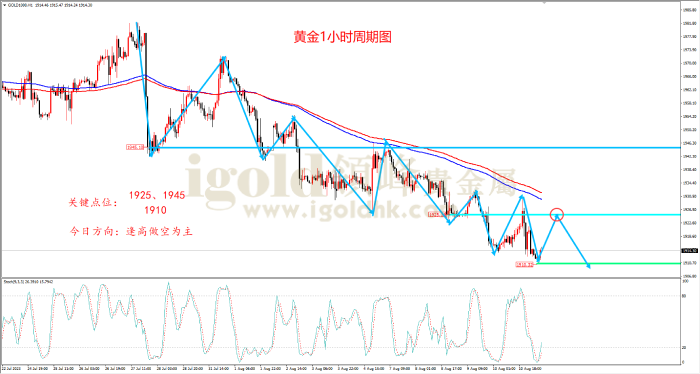 2023年8月11日黄金走势图