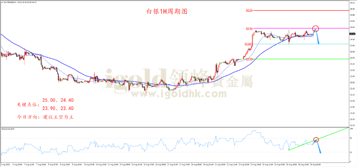 2023年8月29日白银走势图