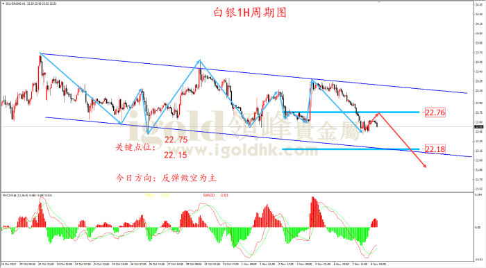 2023年11月08日白银走势图