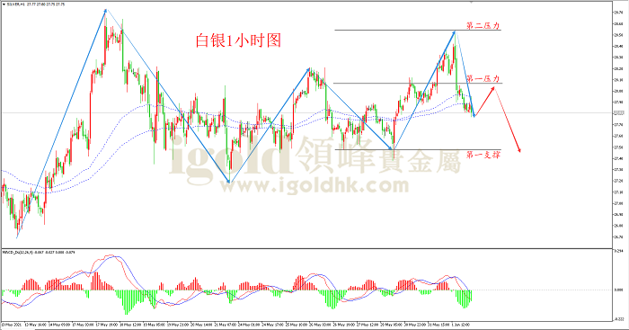 2021年6月2日白银走势图