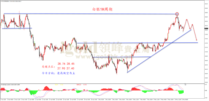 2024年5月13日白银走势图
