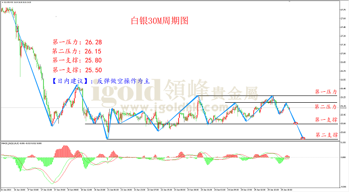 2021年6月28日白银走势图