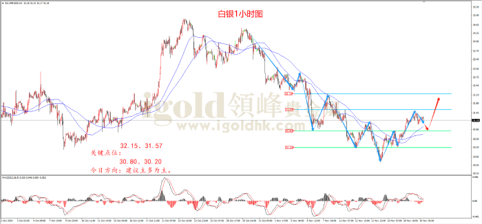2024年11月20日白银走势图