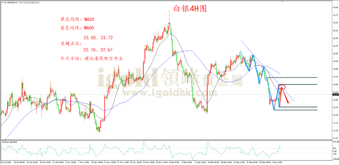 2024年1月8日白银走势图