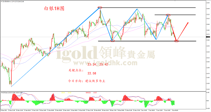 2022年1月6日白银走势图