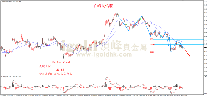 2024年11月11日白银走势图