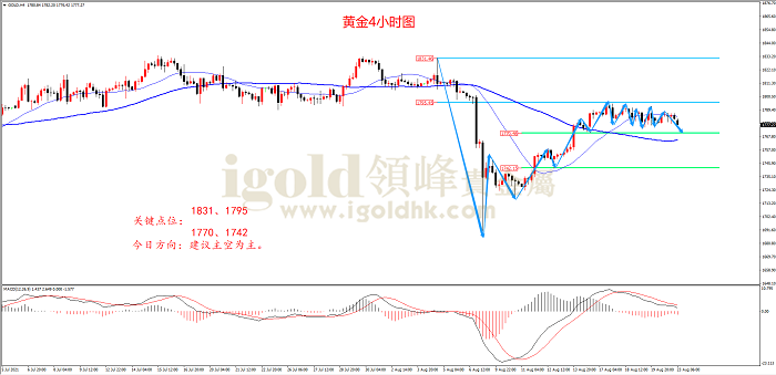 2021年8月23日黄金走势图
