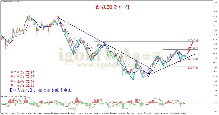 2021年3月12日白银走势图