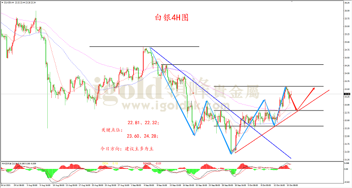 2021年10月18日白银走势图