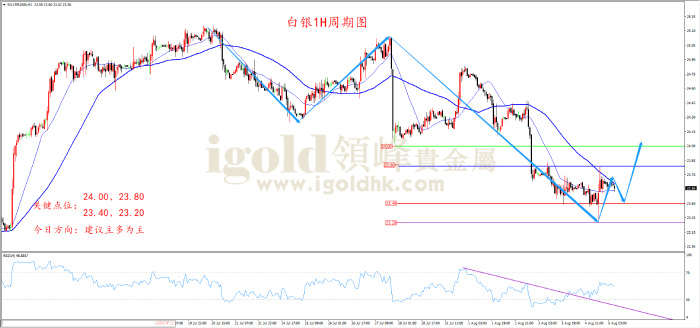 2023年8月07日白银走势图