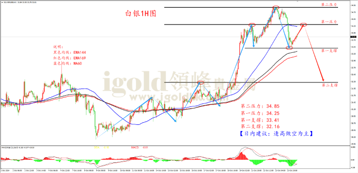 2024年10月24日白银走势图