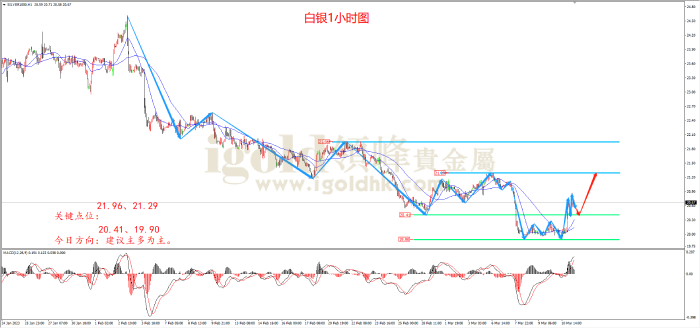 2023年3月13日白银走势图
