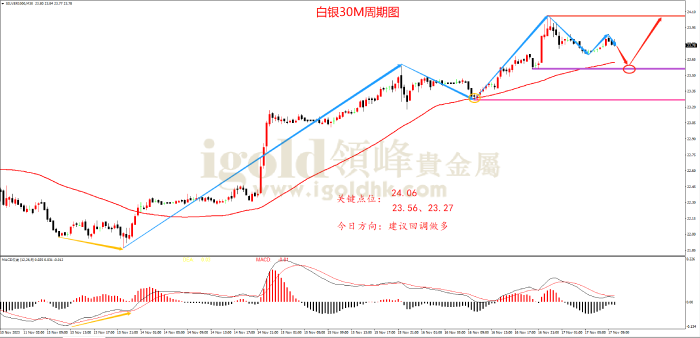 2023年11月17日白银走势图