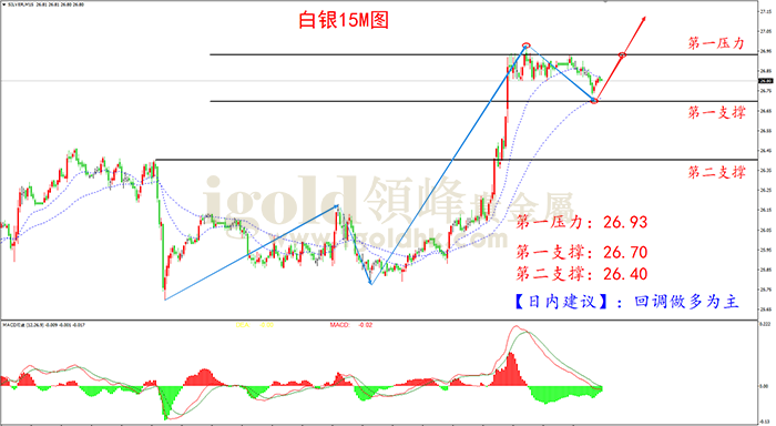 2021年5月4日白银走势图