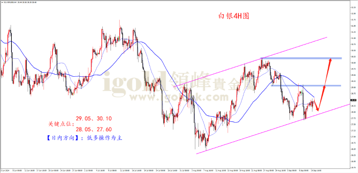 2024年9月11日白银走势图