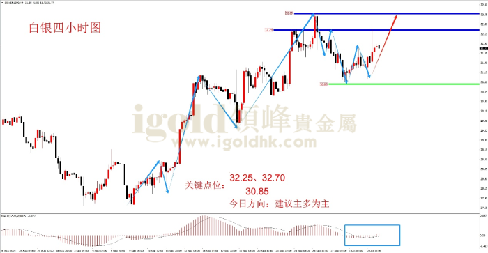 2024年10月3日白银走势图