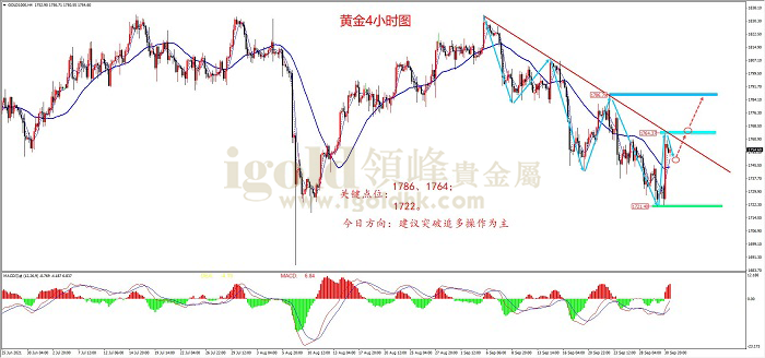 2021年10月1日黄金走势图