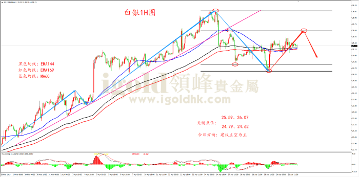 2023年4月21日白银走势图