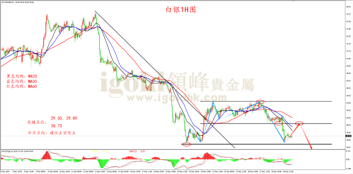 2024年12月31日白银走势图