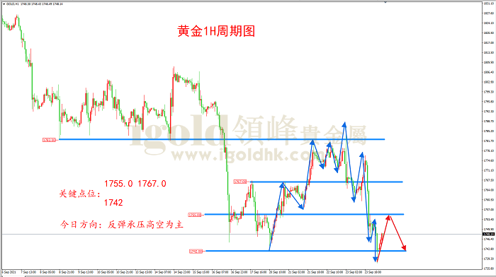 2021年9月24日黄金走势图