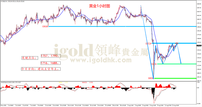 2021年8月13日黄金走势图