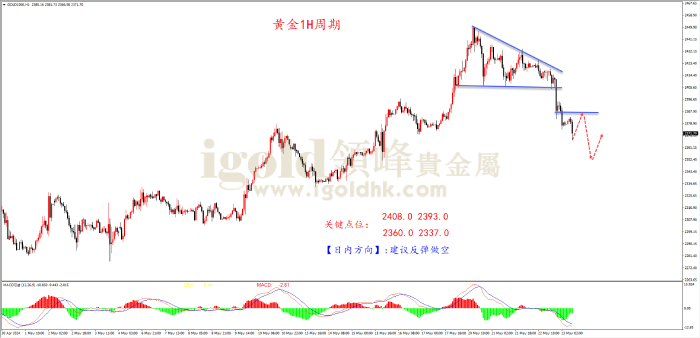2024年5月23日黄金走势图